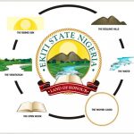 Ekiti State history, Local Government Areas and Senatorial Zones/ Districts.