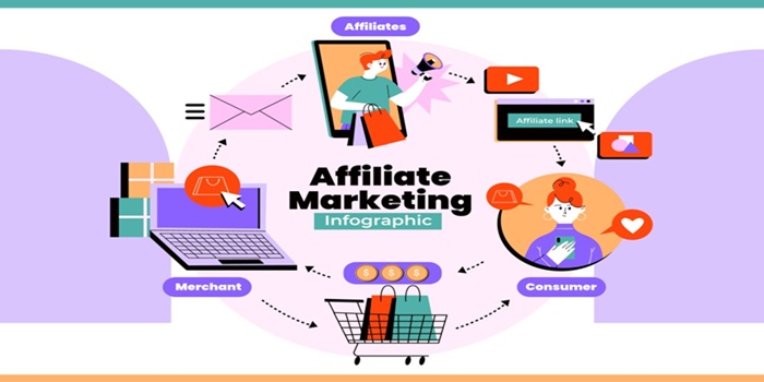 Affiliate Marketing Strategies for Starters