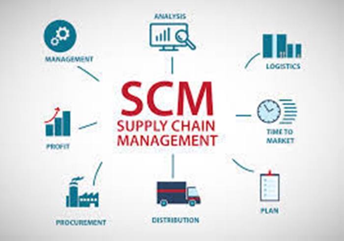 Supply chain management