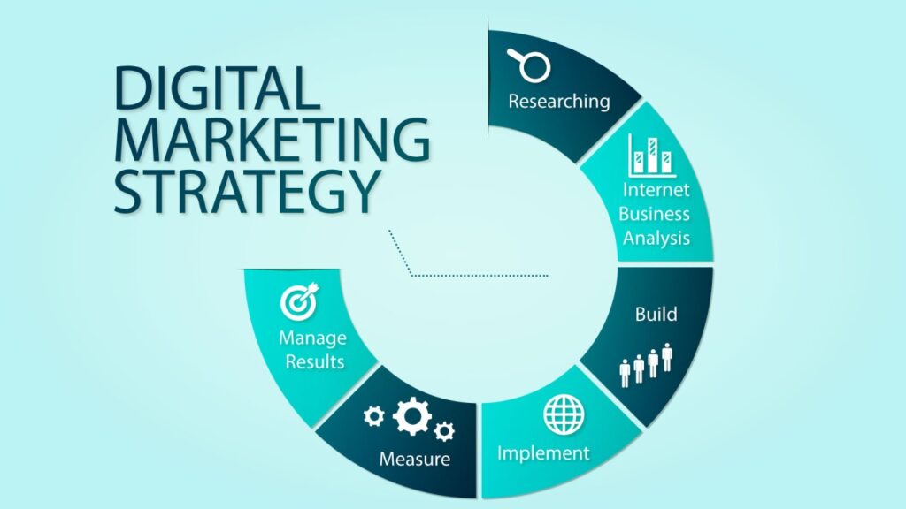 Digital marketing strategy