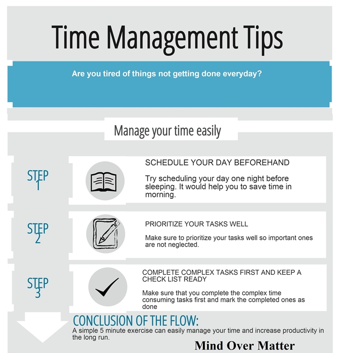 Time management