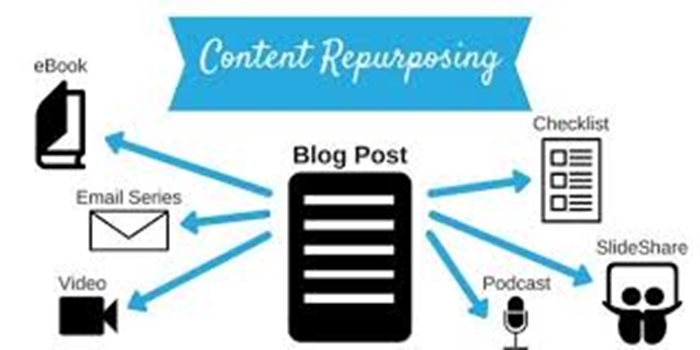 Repurpose Content