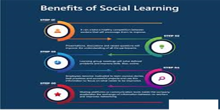 How to Encourage social learning