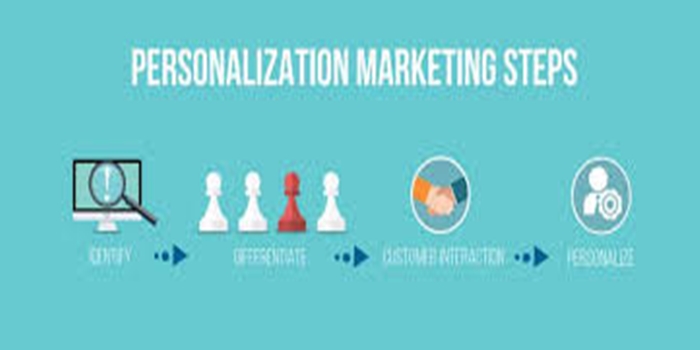 Personalization in Marketing