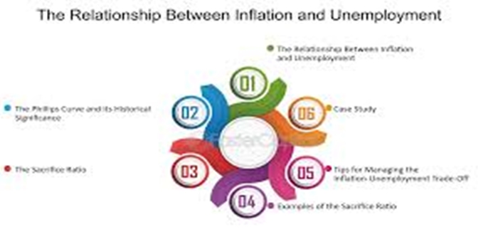 The Relationship Between Unemployment and Entrepreneurship